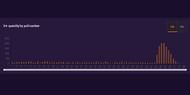 The graph supports the previous infographic (Image via Genshin-Wishes.com)